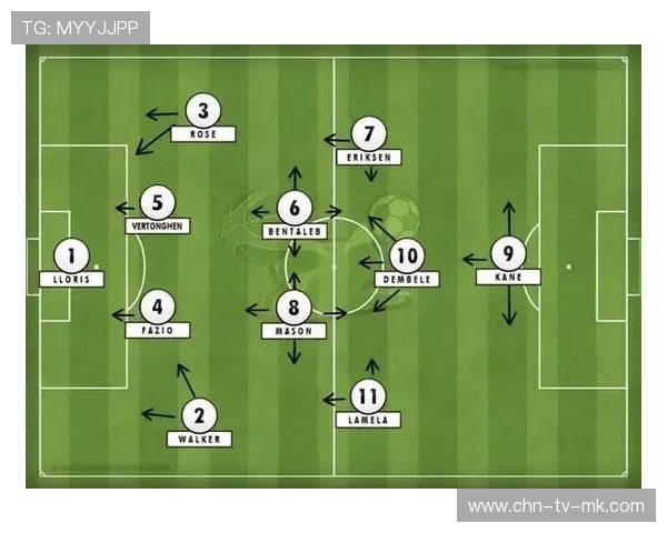 球队战术调整，取得成效！，球队战术怎么设置